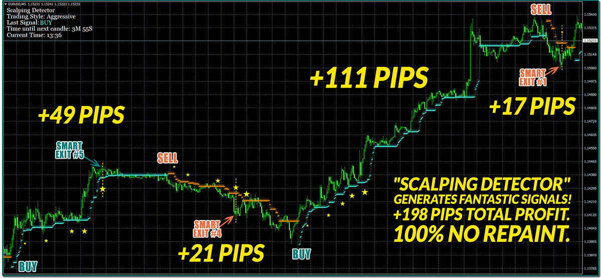Forex strategy 90 win rate