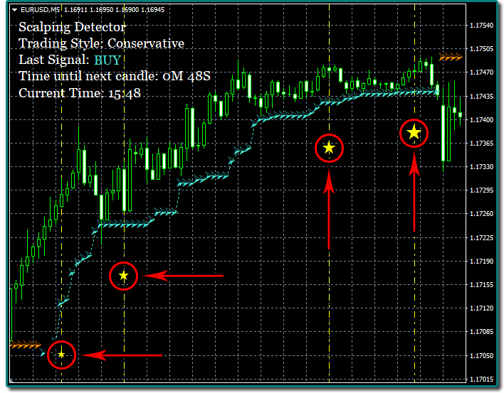 the best forex scalping indicator